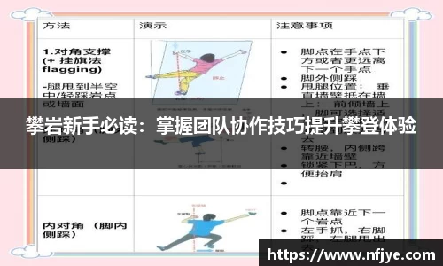攀岩新手必读：掌握团队协作技巧提升攀登体验
